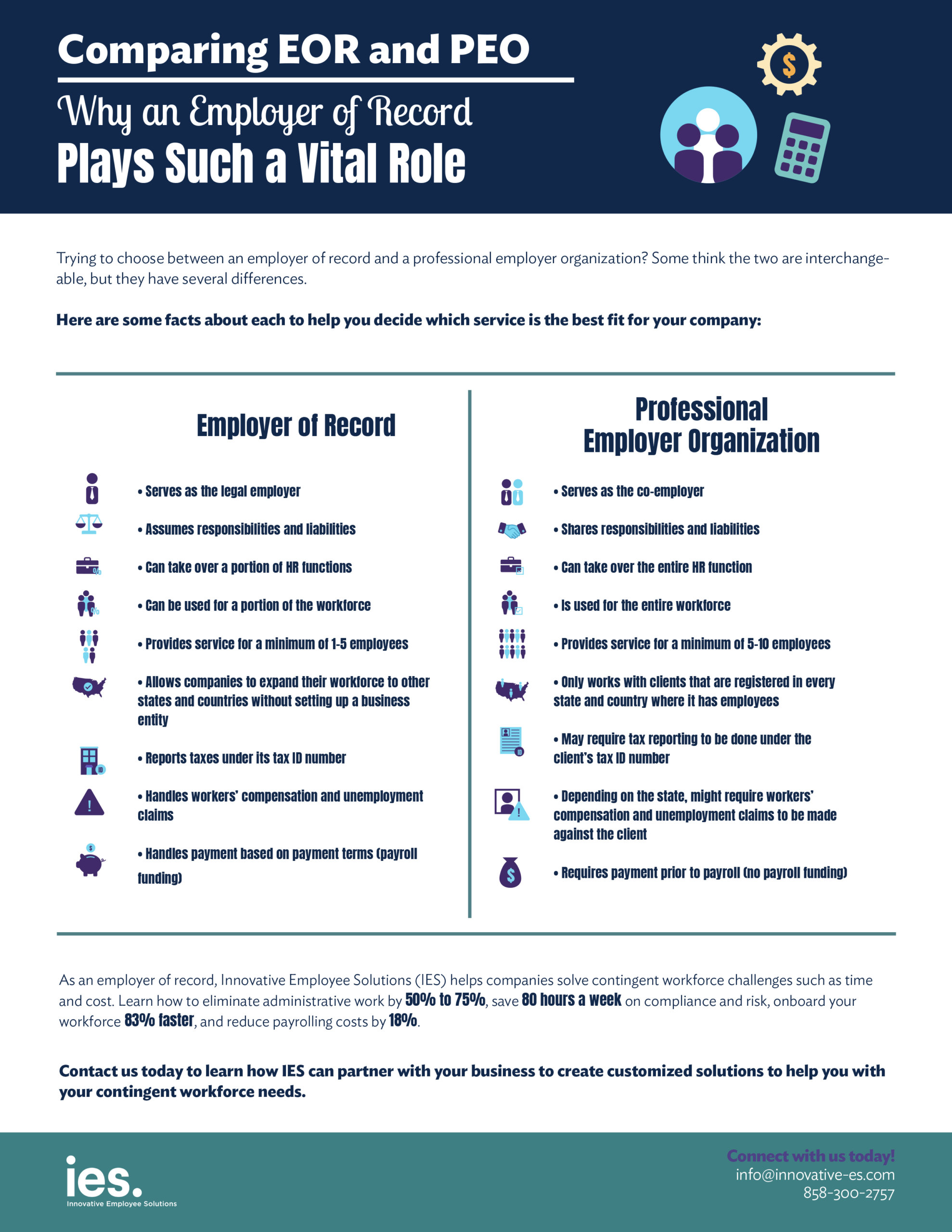 IES Infographic - Why an Employer of Record Plays Such a Vital Role EOR vs PEO