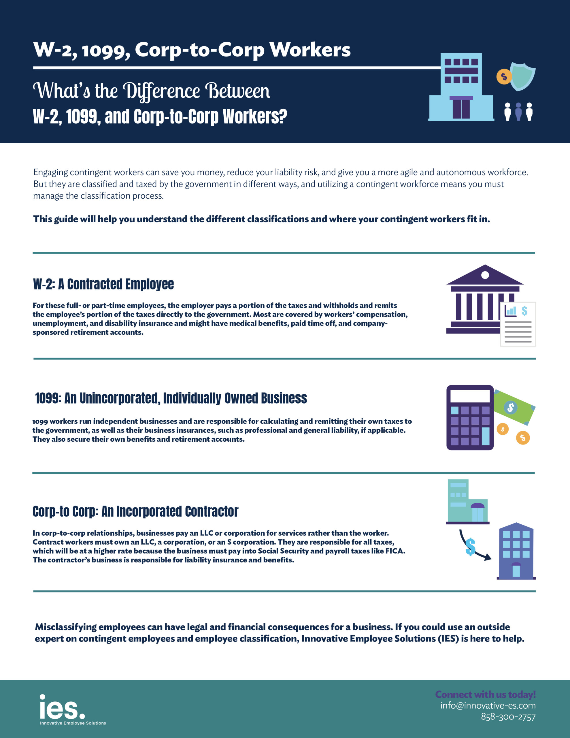 IES Infographic - Difference Between W2 1099 and Corp-to-Corp Workers