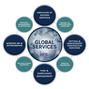 IES Global Services Graphic