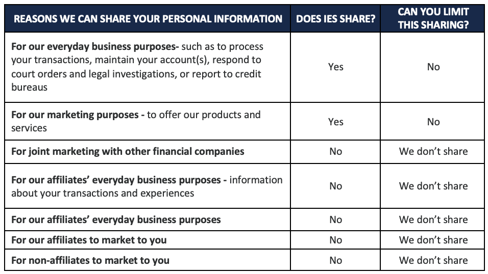Reasons we can share your personal information