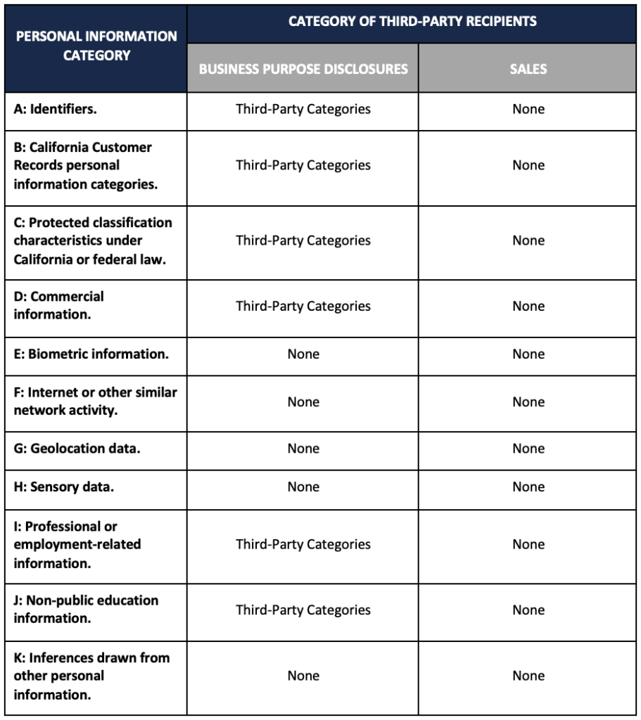 Third-Party Chart